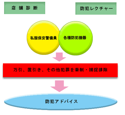 �T�[�r�X�ē��}
