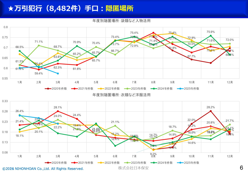 新たな私服警備_科学・AI保安警備_JEAS_26.05.08_page-0007