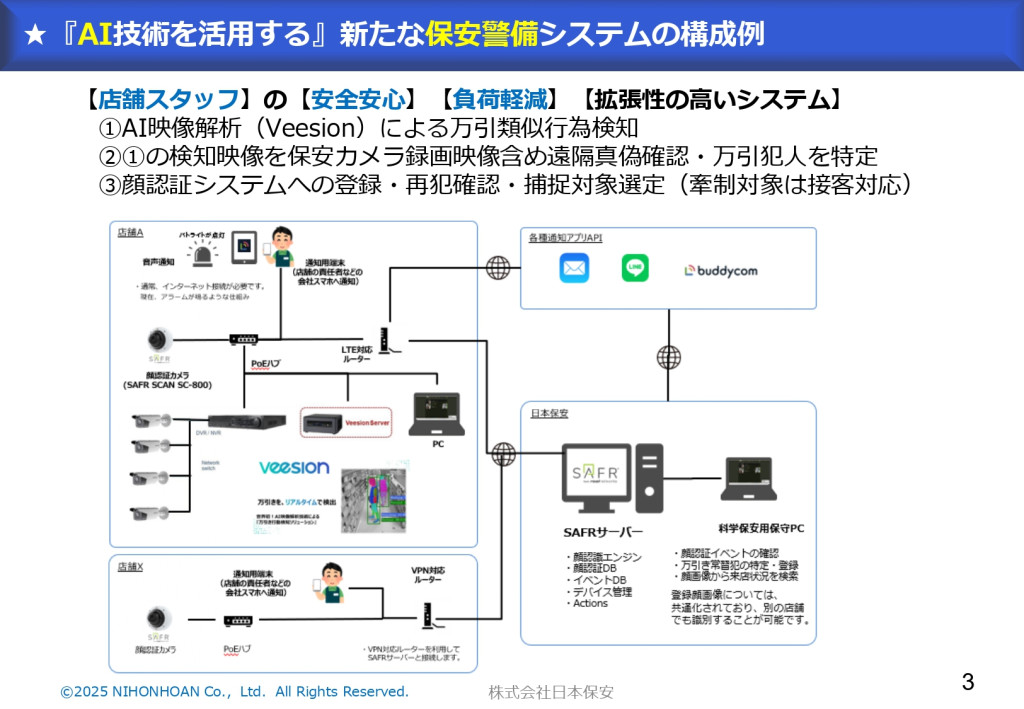 新たな私服警備_科学・AI保安警備_JEAS_26.05.08_page-0004
