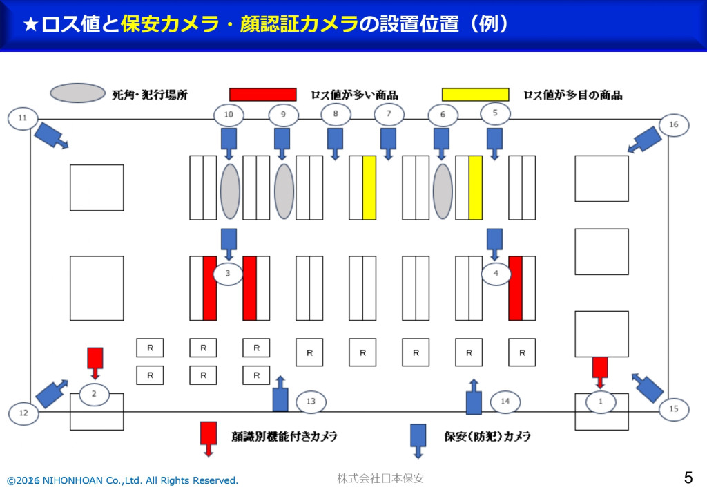 新たな私服警備_科学・AI保安警備_JEAS_26.05.08_page-0006